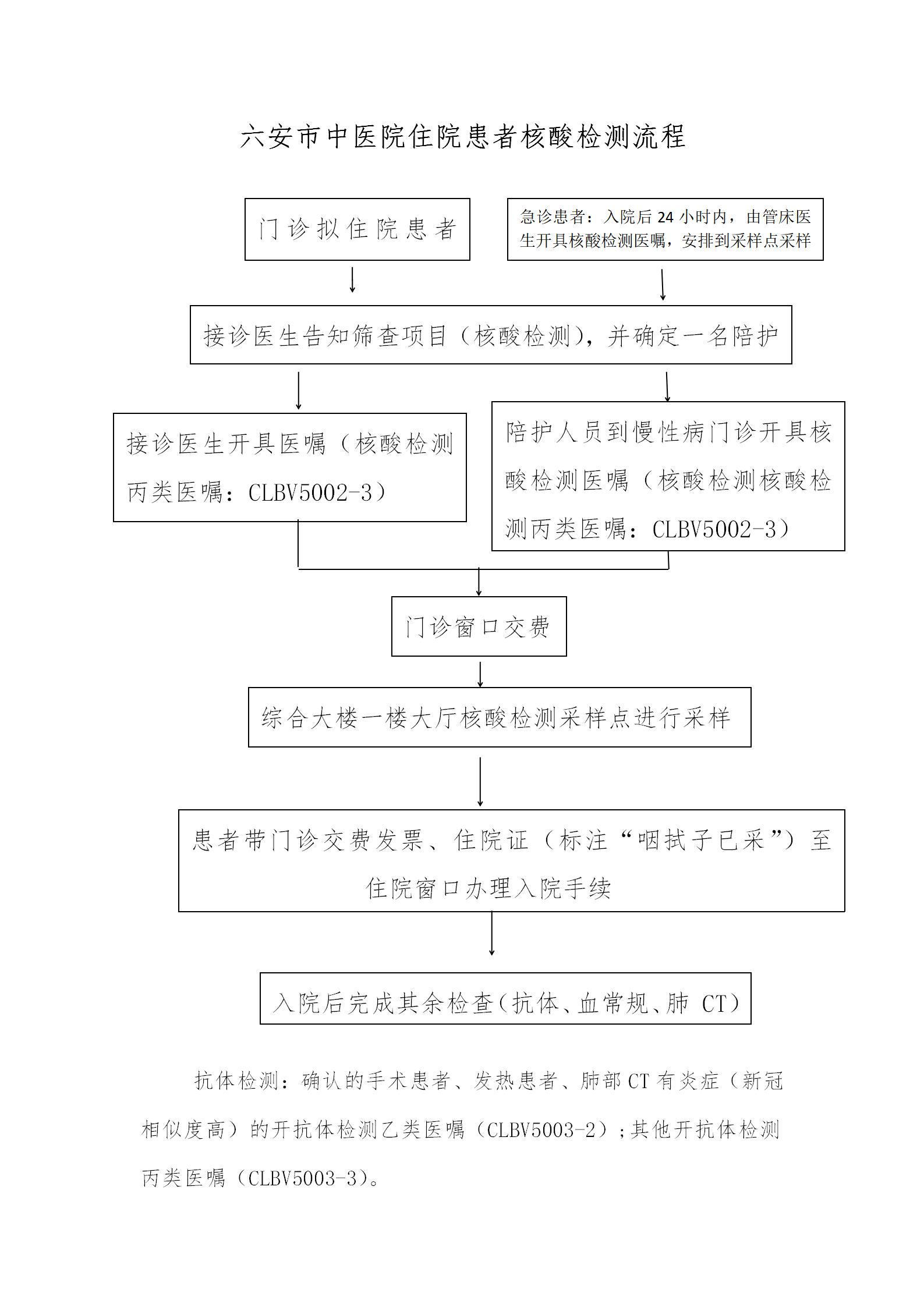 流程_01.jpg 流程_01.jpg