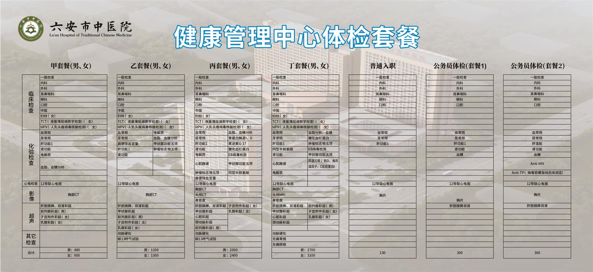 体检套餐