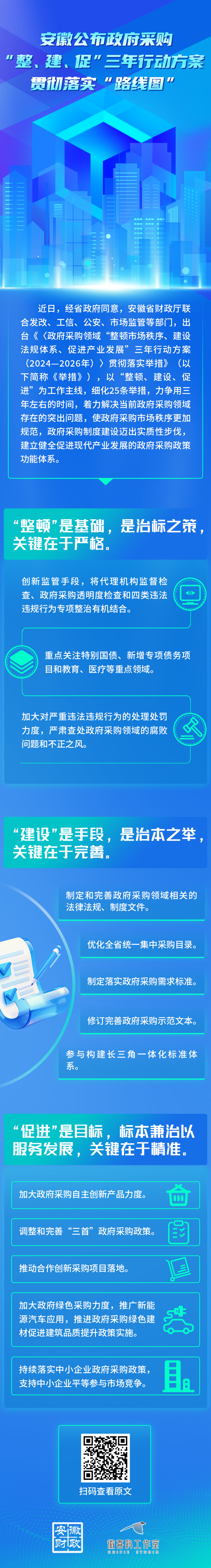 一图读懂安徽政府采购这个“路线图”.png